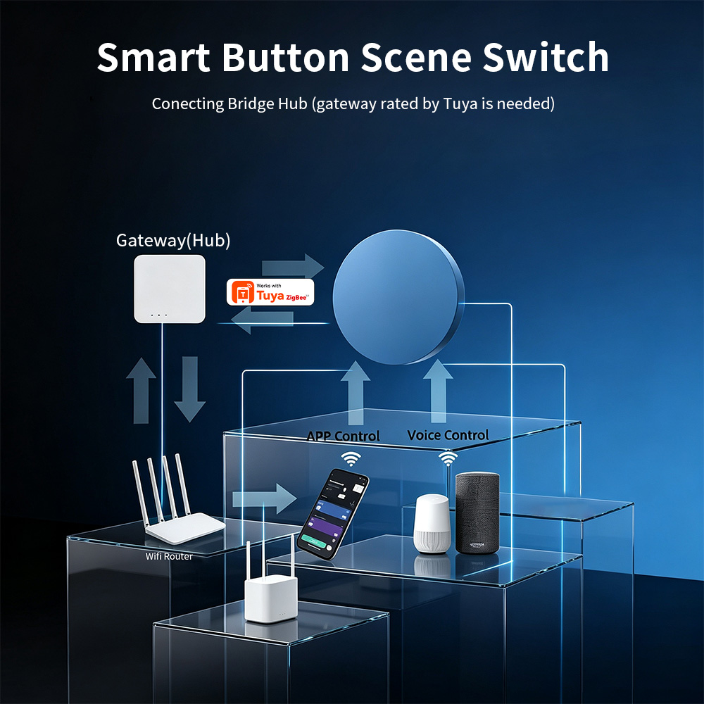 زر ضغط ذكي لاسلكي متوافق مع تو - مراجعة Smart Accessories وسعره